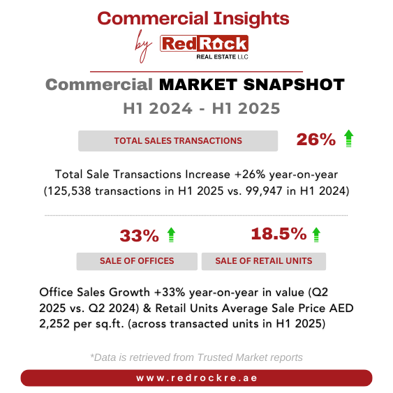 Commercial MARKET SNAPSHOT 2025